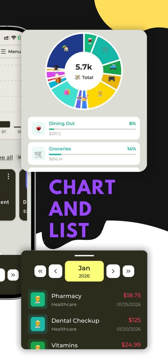 'Chart & List
